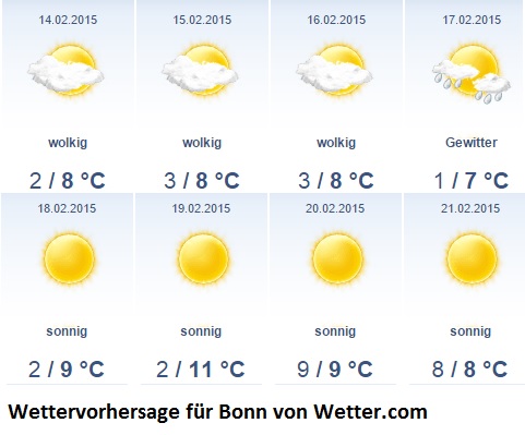 Wetter Februar 2015 vorhersage
